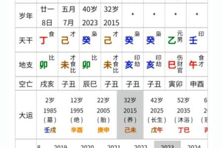 八字亥子