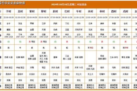 开市吉时查询2024年8月18日七月十一财神方位