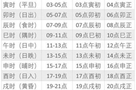 昨天黄历吉凶宜忌时辰,不同黄历宜忌不同