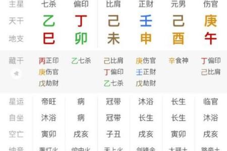 八字偏弱的人命会坎坷吗