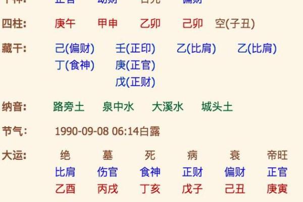 婚姻生辰八字配对