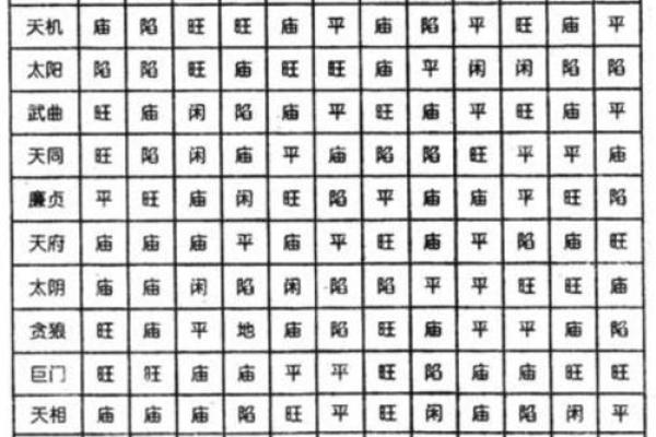 紫微斗数之各星曜所主行业:看合伙 紫微斗数之各星曜所主行业:看合伙