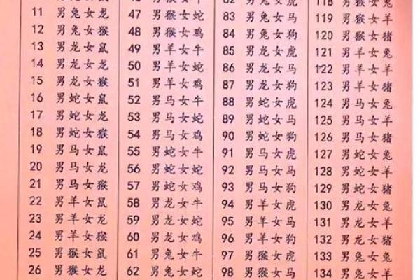 出生年月日算姻缘配对