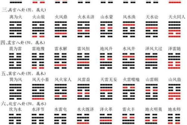 3个硬币摇6次算命准吗