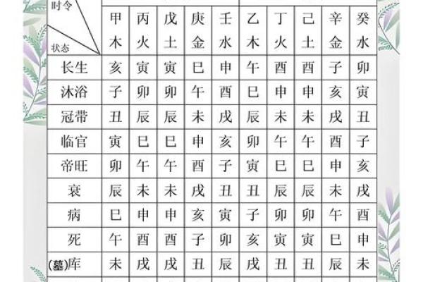 八字祸害的意思,算命中祸害