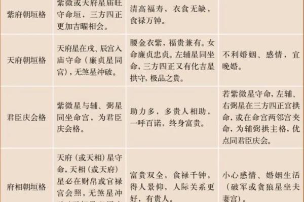 紫薇斗数全集