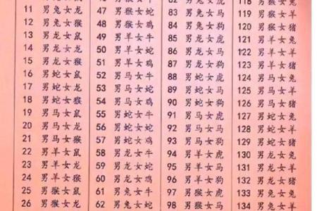 出生年月日算姻缘配对