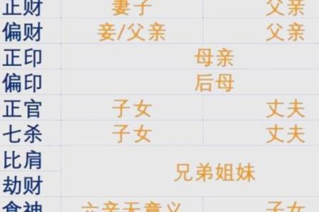八字桃花运吉凶指数