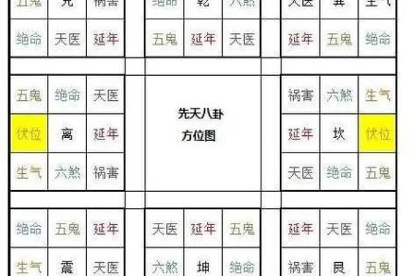 先天八卦图解方位口诀