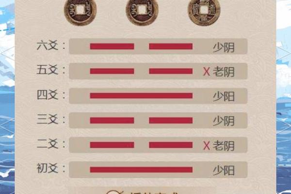 六爻怎么算方位 六爻怎么算方位