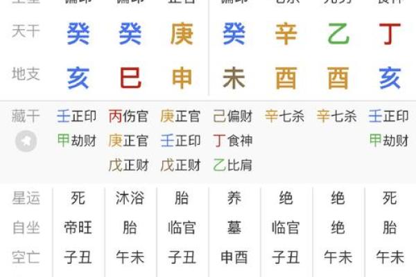 八字申巳