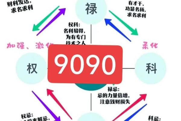 紫薇斗数文案搞笑