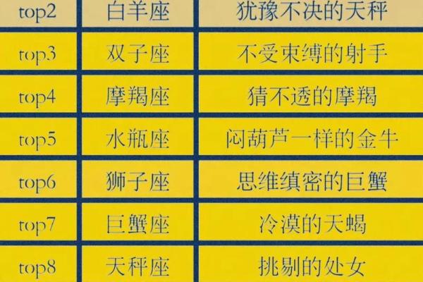 特别追星的星球有哪些星座