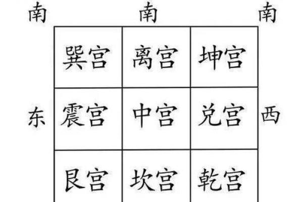 24层的房子咋样看风水