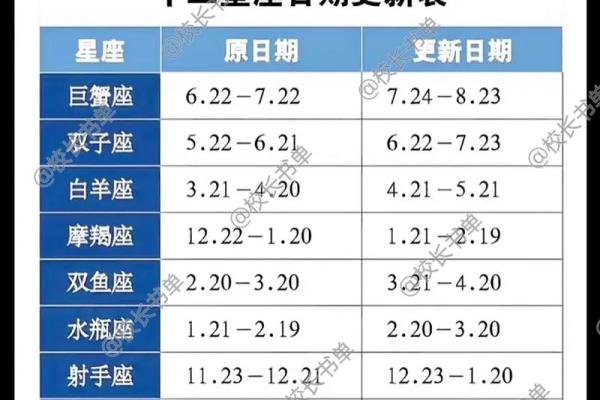 本周运势最好的前5大星座！6.13-6.19