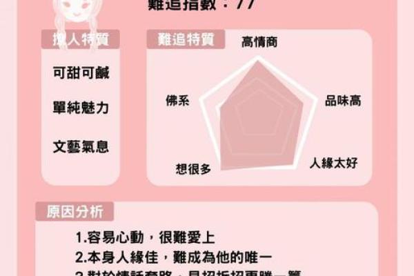 十二星座攻受组合，谁是攻，谁是受？