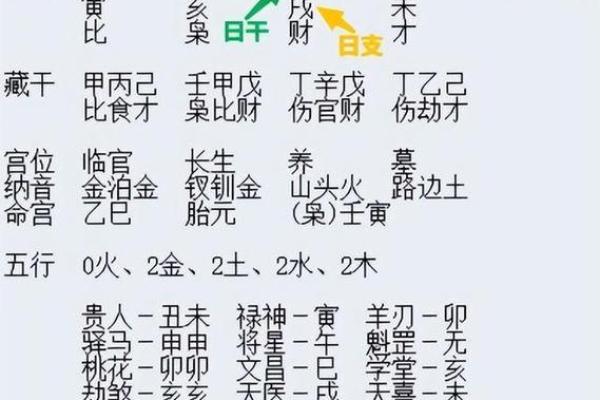 能嫁贵夫的女人日柱,八字命格很不错