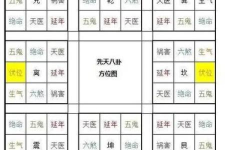 先天八卦图解方位口诀