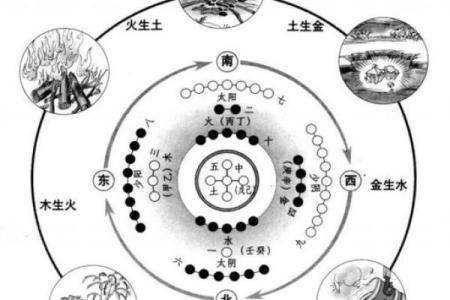 风水学的核心是什么，风水学的核心是气
