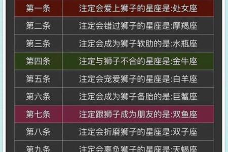 狮子女和什么座最配对 狮子男和什么座最配对