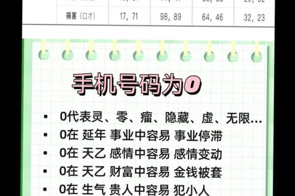 电话吉祥号码吉凶测试打分