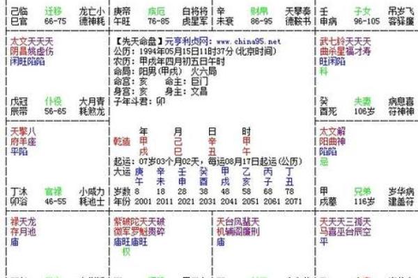 紫微斗数张国荣 张国荣星盘？