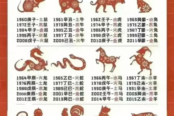 生肖与阳宅风水有密切关系