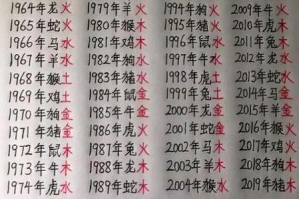 八字算命网站