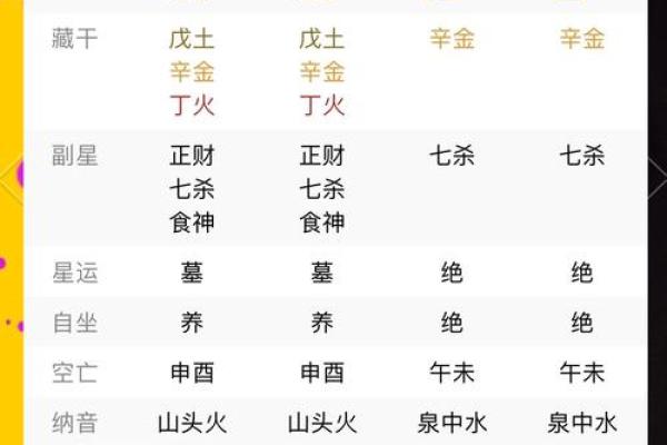 八字五行喜忌