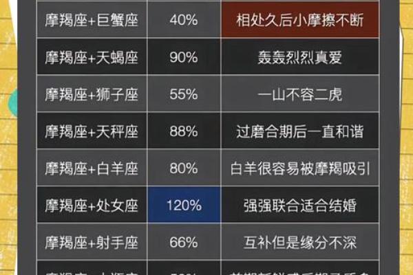 双鱼和摩羯配对 双鱼和摩羯配对指数