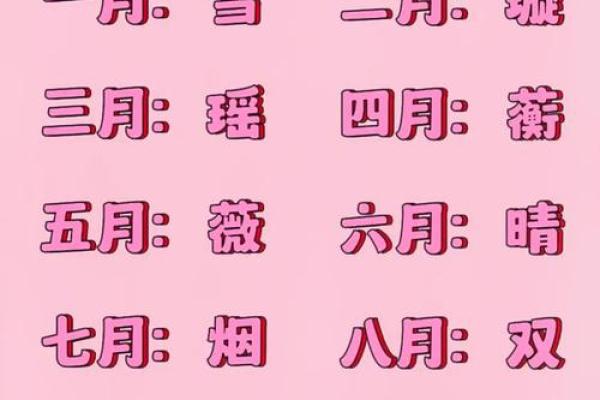 根据自己的属相星座月份来取网名可以吗