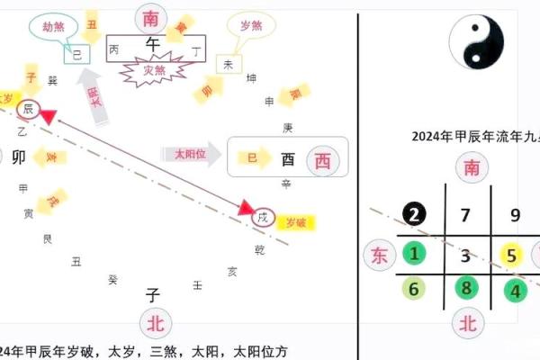 2024甲辰年家宅风水之开运布局