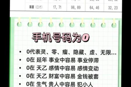 电话吉祥号码吉凶测试打分