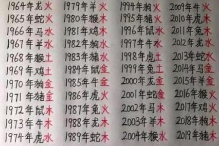 八字算命网站