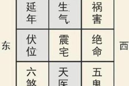 七运吉凶方位