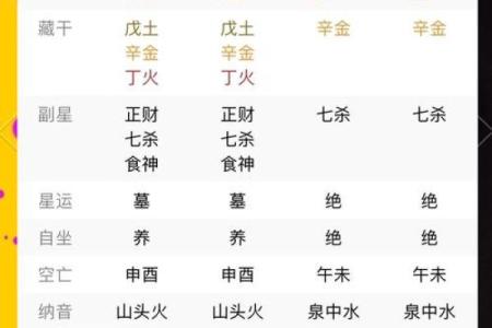 八字五行喜忌