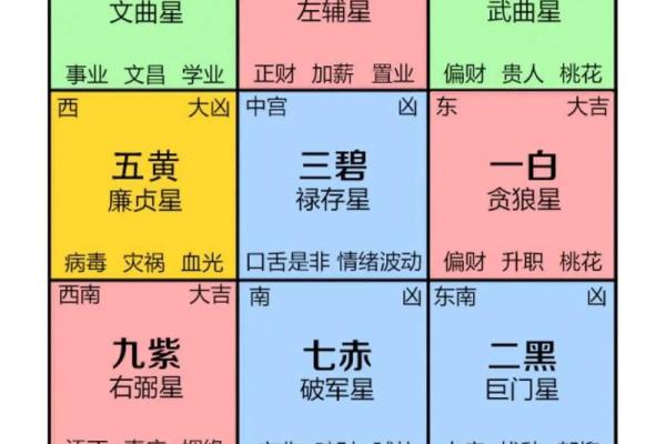 房子风水基本知识图片大全