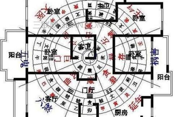 房子风水布局好不好