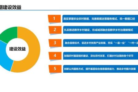 【数字乡村】“数字”和“乡村”的八字，到底合不合？