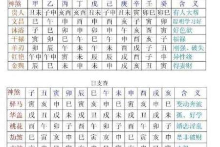 八字流年吉凶查询