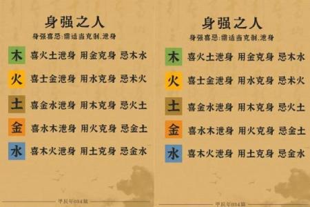 八字喜用神是金的手机号码
