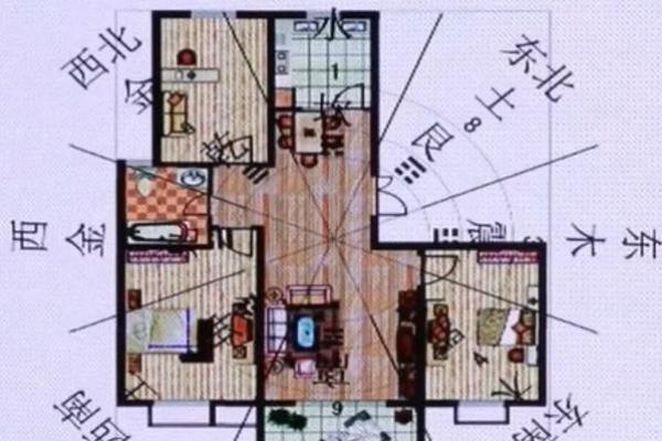 属相与住房楼层的风水作用大不大？