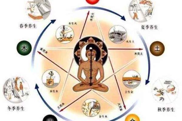 风水与人类健康，什么是风水病