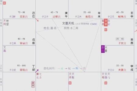 算命工作方位