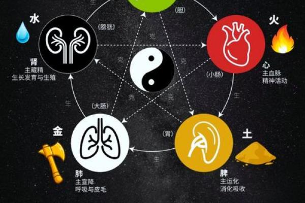 风水五行_和阴阳五行有关水的诗句