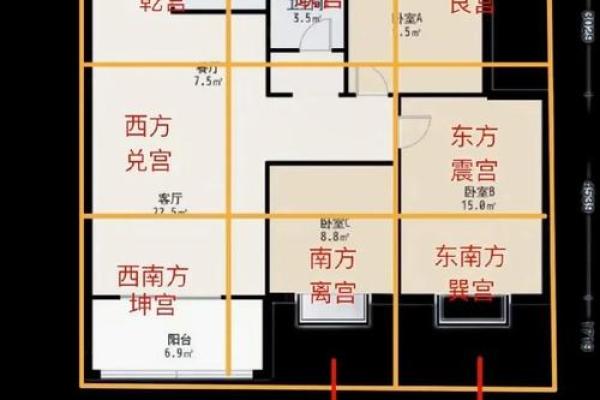 装房子的风水学要注意哪些