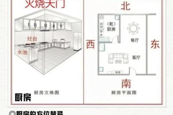 厨房风水与夫妻关系是怎么样的