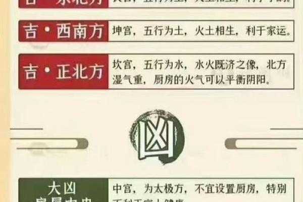 厨房风水与夫妻关系是怎么样的
