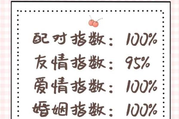 金牛和狮子座配对合适吗男