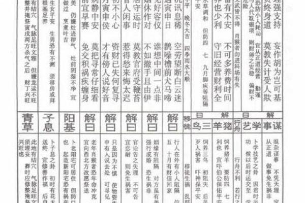 月老灵签签文详解第二十七签：误人误己